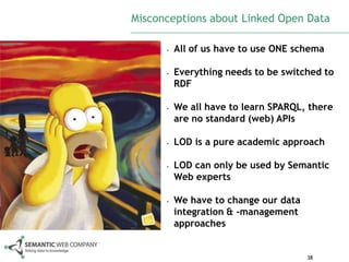 Misconceptions about Linked Open Data

      •   All of us have to use ONE schema

      •   Everything needs to be switched to
          RDF

      •   We all have to learn SPARQL, there
          are no standard (web) APIs

      •   LOD is a pure academic approach

      •   LOD can only be used by Semantic
          Web experts

      •   We have to change our data
          integration & -management
          approaches


                                       38
 