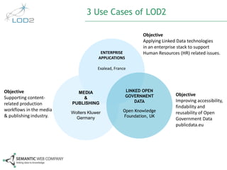 3 Use Cases of LOD2

                                                           Objective
                                                           Applying Linked Data technologies
                                                           in an enterprise stack to support
                                       ENTERPRISE          Human Resources (HR) related issues.
                                      APPLICATIONS

                                     Exalead, France




Objective                  MEDIA                     LINKED OPEN
                                                     GOVERNMENT           Objective
Supporting content-          &
                         PUBLISHING                      DATA             Improving accessibility,
related production
                                                                          findability and
workflows in the media                            Open Knowledge
                         Wolters Kluwer                                   reusability of Open
& publishing industry.     Germany                Foundation, UK
                                                                          Government Data
                                                                          publicdata.eu
 