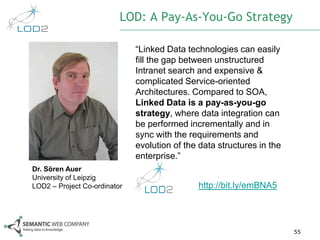 LOD: A Pay-As-You-Go Strategy

                              ―Linked Data technologies can easily
                              fill the gap between unstructured
                              Intranet search and expensive &
                              complicated Service-oriented
                              Architectures. Compared to SOA,
                              Linked Data is a pay-as-you-go
                              strategy, where data integration can
                              be performed incrementally and in
                              sync with the requirements and
                              evolution of the data structures in the
                              enterprise.‖
Dr. Sören Auer
University of Leipzig
LOD2 – Project Co-ordinator                   http://bit.ly/emBNA5




                                                                        55
 