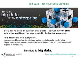 Big Data – die neue Data Economy




Every day, we create 2.5 quintillion bytes of data — so much that 90% of the
data in the world today has been created in the last two years alone.

This data comes from everywhere:
sensors used to gather climate information, posts to social media sites,
digital pictures and videos, purchase transaction records, and cell phone GPS
signals to name a few.


                      This data is big       data.
                                               Quelle: http://www-01.ibm.com/software/data/bigdata/
                                                                                           58
 