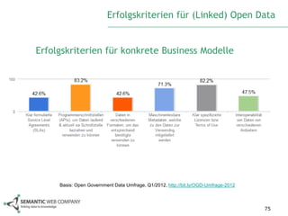 Erfolgskriterien für (Linked) Open Data


Erfolgskriterien für konkrete Business Modelle




     Basis: Open Government Data Umfrage, Q1/2012, http://bit.ly/OGD-Umfrage-2012



                                                                                    75
 