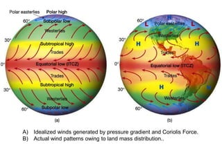 A) Idealized winds generated by pressure gradient and Coriolis Force.
B) Actual wind patterns owing to land mass distribution..
 