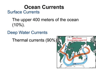 Ocean Currents
Surface Currents
  The upper 400 meters of the ocean
  (10%).
Deep Water Currents
  Thermal currents (90%)
 