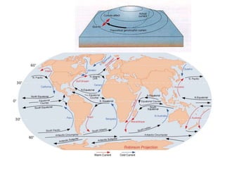 Ocean currents