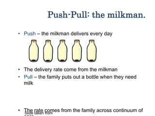 Push-Pull: the milkman.
• Push – the milkman delivers every day
• The delivery rate come from the milkman
• Pull – the family puts out a bottle when they need
milk
• The rate comes from the family across continuum ofSlide taken from
 