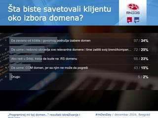 #mDevDay / decembar 2016. Beograd„Programiraj mi taj domen…“ rezultati istraživanja i
Šta biste savetovali klijentu
oko izbora domena?
 