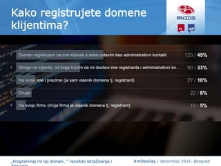 #mDevDay / decembar 2016. Beograd„Programiraj mi taj domen…“ rezultati istraživanja i
Kako registrujete domene
klijentima?
 