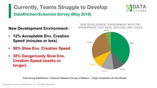 Copyright © 2019 by DataKitchen, Inc. All Rights Reserved.
Currently, Teams Struggle to Develop
DataKitchen/Eckerson Survey (May 2019)
New Development Environment:
• 12% Acceptable Env. Creation
Speed (minutes or less)
• 50% Slow Env. Creation Speed
• 38% Dangerously Slow Env.
Creation Speed (weeks or
longer)
Forthcoming DataKitchen / Eckerson Research Survey of Medium – Large Companies US And Abroad
Days
Hours
Minutes
Months
Weeks
(blank)
NEW DEVELOPMENT ENVIRONMENT WITH THE
APPROPRIATE TEST DATA, SERVERS, AND TOOLS
 