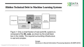 Copyright © 2019 by DataKitchen, Inc. All Rights Reserved.
Figure 1: Only a small fraction of real-world ML systems is
composed of the ML code, as shown by the small black
box in the middle. The required surrounding infrastructure
is vast and complex.
Google
Advances in Neural Information Processing Systems 28 (NIPS 2015)
 