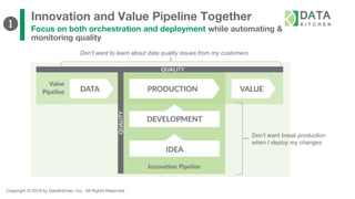 Copyright © 2019 by DataKitchen, Inc. All Rights Reserved.
Innovation and Value Pipeline Together
Focus on both orchestration and deployment while automating &
monitoring quality
Don’t want break production
when I deploy my changes
Don’t want to learn about data quality issues from my customers
❶
 