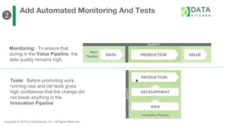 Copyright © 2019 by DataKitchen, Inc. All Rights Reserved.
Add Automated Monitoring And Tests
Monitoring: To ensure that
during in the Value Pipeline, the
data quality remains high.
Tests: Before promoting work,
running new and old tests gives
high confidence that the change did
not break anything in the
Innovation Pipeline
❷
 