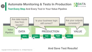 Copyright © 2019 by DataKitchen, Inc. All Rights Reserved.
Automate Monitoring & Tests In Production
Test Every Step And Every Tool in Your Value Pipeline
Are your outputs
consistent?
And Save Test Results!
Are data inputs
free from
issues?
Is your business logic
still correct?
Access:
Python Code
Transform:
SQL Code, ETL
Model:
R Code
Visualize:
Tableau
Workbook
Report:
Tableau Online
❷
 