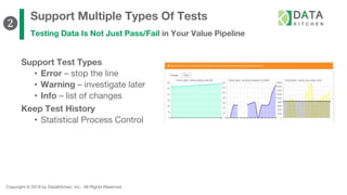 Copyright © 2019 by DataKitchen, Inc. All Rights Reserved.
Support Multiple Types Of Tests
Testing Data Is Not Just Pass/Fail in Your Value Pipeline
Support Test Types
• Error – stop the line
• Warning – investigate later
• Info – list of changes
Keep Test History
• Statistical Process Control
❷
 