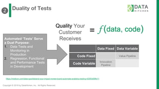 Copyright © 2019 by DataKitchen, Inc. All Rights Reserved.
Automated ‘Tests’ Serve
a Dual Purpose:
1. Data Tests and
Monitoring in
Production
2. Regression, Functional
and Performance Tests
in Development
Data Fixed Data Variable
Code Fixed Value Pipeline
Code Variable
Innovation
Pipeline
Quality Your
Customer
Receives
= f (data, code)
https://medium.com/data-ops/disband-your-impact-review-board-automate-analytics-testing-42093d09fe11
Duality of Tests❷
 