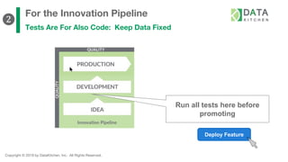 Copyright © 2019 by DataKitchen, Inc. All Rights Reserved.
For the Innovation Pipeline
Tests Are For Also Code: Keep Data Fixed
Deploy Feature
Run all tests here before
promoting
❷
 