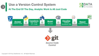 Copyright © 2019 by DataKitchen, Inc. All Rights Reserved.
Use a Version Control System
At The End Of The Day, Analytic Work Is All Just Code
Access:
Python Code
Transform:
SQL Code,
ETL Code
Model:
R Code
Visualize:
Tableau
Workbook XML
Report:
Tableau Online
Source Code
Control
❸
 