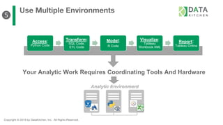 Copyright © 2019 by DataKitchen, Inc. All Rights Reserved.
Access:
Python Code
Transform:
SQL Code,
ETL Code
Model:
R Code
Visualize:
Tableau
Workbook XML
Report:
Tableau Online
Use Multiple Environments
Analytic Environment
Your Analytic Work Requires Coordinating Tools And Hardware
❺
 