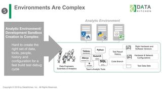 Copyright © 2019 by DataKitchen, Inc. All Rights Reserved.
Environments Are Complex
Analytic Environment
❺
Data Engineers,
Scientists or Analytics Team’s Analytic Tools
R
(model)
Alteryx
(business ETL)
Redshift
(data)
SQL
(ETL)
Hardware & Network
Configurations
Right Hardware and
Software Versions
Tableau
(workbook)
Python
Test Data Sets
Code Branch
Test Result
History
Analytic Environment/
Development Sandbox
Creation is Complex:
Hard to create the
right set of data,
tools, people,
history and
configuration for a
fast build test debug
cycle
 