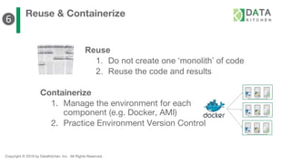 Copyright © 2019 by DataKitchen, Inc. All Rights Reserved.
Reuse & Containerize
Containerize
1. Manage the environment for each
component (e.g. Docker, AMI)
2. Practice Environment Version Control
Reuse
1. Do not create one ‘monolith’ of code
2. Reuse the code and results
❻
 