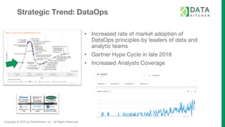 Copyright © 2019 by DataKitchen, Inc. All Rights Reserved.
Strategic Trend: DataOps
• Increased rate of market adoption of
DataOps principles by leaders of data and
analytic teams
• Gartner Hype Cycle in late 2018
• Increased Analysts Coverage
 