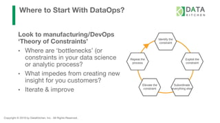 Copyright © 2019 by DataKitchen, Inc. All Rights Reserved.
Where to Start With DataOps?
Look to manufacturing/DevOps
‘Theory of Constraints’
• Where are ‘bottlenecks’ (or
constraints in your data science
or analytic process?
• What impedes from creating new
insight for you customers?
• Iterate & improve
 