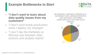 Copyright © 2019 by DataKitchen, Inc. All Rights Reserved.
Example Bottlenecks to Start
• “I don’t want to learn about
data quality issues from my
customers”
• “I don’t want break production
when I deploy my changes”
• “I don’t like the Hatfields vs
Mccoys war between data
science and analytic teams”
None
3%
1 to 2
18%
3 to 5
29%
6 to 10
20%
11+
30%
ON AVERAGE, HOW MANY ERRORS (E.G.,
INCORRECT DATA, BROKEN REPORTS,
LATE DELIVERY, CUSTOMER
COMPLAINTS) DO YOU HAVE EACH
MONTH?
 