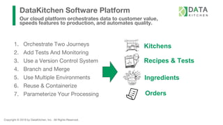 Copyright © 2019 by DataKitchen, Inc. All Rights Reserved.
DataKitchen Software Platform
Our cloud platform orchestrates data to customer value,
speeds features to production, and automates quality.
Kitchens
Recipes & Tests
Orders
Ingredients
1. Orchestrate Two Journeys
2. Add Tests And Monitoring
3. Use a Version Control System
4. Branch and Merge
5. Use Multiple Environments
6. Reuse & Containerize
7. Parameterize Your Processing
 