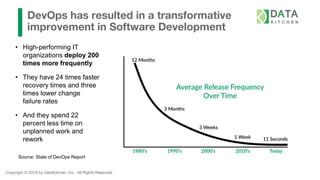 Copyright © 2019 by DataKitchen, Inc. All Rights Reserved.
DevOps has resulted in a transformative
improvement in Software Development
• High-performing IT
organizations deploy 200
times more frequently
• They have 24 times faster
recovery times and three
times lower change
failure rates
• And they spend 22
percent less time on
unplanned work and
rework
Source: State of DevOps Report
 