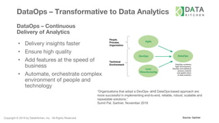 Copyright © 2019 by DataKitchen, Inc. All Rights Reserved.
DataOps – Transformative to Data Analytics
DataOps – Continuous
Delivery of Analytics
• Delivery insights faster
• Ensure high quality
• Add features at the speed of
business
• Automate, orchestrate complex
environment of people and
technology
Source: Gartner
“Organizations that adopt a DevOps- and DataOps-based approach are
more successful in implementing end-to-end, reliable, robust, scalable and
repeatable solutions.”
Sumit Pal, Gartner, November 2018
People,
Process,
Organization
Technical
Environment
 