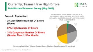 Copyright © 2019 by DataKitchen, Inc. All Rights Reserved.
Currently, Teams Have High Errors
DataKitchen/Eckerson Survey (May 2019)
Errors In Production:
• 2% Acceptable Number Of Errors
(None)
• 67% High Number Of Errors
• 31% Dangerous Number Of Errors
(Greater Than 11 Per Month)
None
3%
1 to 2
18%
3 to 5
29%
6 to 10
20%
11+
30%
ON AVERAGE, HOW MANY ERRORS (E.G.,
INCORRECT DATA, BROKEN REPORTS, LATE
DELIVERY, CUSTOMER COMPLAINTS) DO YOU
HAVE EACH MONTH?
Forthcoming DataKitchen / Eckerson Research Survey of Medium – Large Companies US And Abroad
 