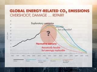 22 
GLOBAL ENERGY-RELATED CO2 EMISSIONS 
? 
Normative scenario 
theoretically feasible but seemingly implausible 
plausible but unfeasible? 
Exploratory scenarios 
OVERSHOOT, DAMAGE … REPAIR?  