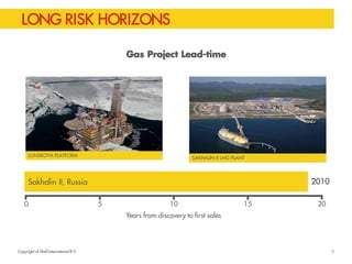 Copyright of Shell International B.V. 
LONG RISK HORIZONS 
0 
5 
10 
15 
20 
Years from discovery to first sales 
Sakhalin II, Russia 
2010 
Gas Project Lead-time 
5 
SAKHALIN II LNG PLANT 
LUNSKOYA PLATFORM  