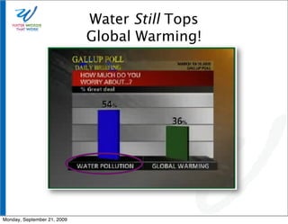 Water Still Tops
                             Global Warming!




Monday, September 21, 2009
 