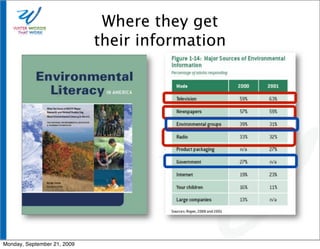 Where they get
                             their information




Monday, September 21, 2009
 