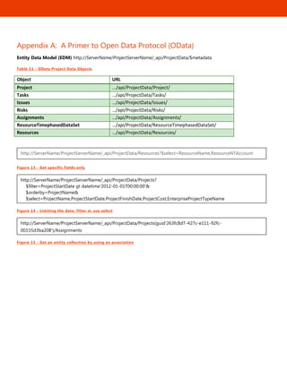 49
Appendix A: A Primer to Open Data Protocol (OData)
Entity Data Model (EDM) http://ServerName/ProjectServerName/_api/ProjectData/$metadata
Table 11 - OData Project Data Objects
Object URL
Project .../api/ProjectData/Project/
Tasks …/api/ProjectData/Tasks/
Issues …/api/ProjectData/Issues/
Risks …/api/ProjectData/Risks/
Assignments …/api/ProjectData/Assignments/
ResourceTimephasedDataSet …/api/ProjectData/ResourceTimephasedDataSet/
Resources …/api/ProjectData/Resources/
Figure 13 - Get specific fields only
Figure 14 - Limiting the data: filter or use select
Figure 15 - Get an entity collection by using an association
http://ServerName/ProjectServerName/_api/ProjectData/Projects(guid'263fc8d7-427c-e111-92fc-
00155d3ba208')/Assignments
http://ServerName/ProjectServerName/_api/ProjectData/Projects?
$filter=ProjectStartDate gt datetime'2012-01-01T00:00:00'&
$orderby=ProjectName&
$select=ProjectName,ProjectStartDate,ProjectFinishDate,ProjectCost,EnterpriseProjectTypeName
http://ServerName/ProjectServerName/_api/ProjectData/Resources?$select=ResourceName,ResourceNTAccount
 