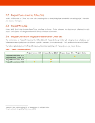 4
2.2 Project Professional for Office 365
Project Professional for Office 365 is the full scheduling tool for enterprise projects intended for use by project managers
and resource managers.
2.3 Project Web App
Project Web App is the browser-based
3
user interface for Project Online intended for viewing and collaboration with
project participants, including team members and business decision makers.
2.4 Project Online with Project Professional for Office 365
The combination of Project Professional for Office 365 with Project Online provides full, enterprise-level scheduling and
collaboration among all project participants —project managers, resource managers, PMO, and business decision makers.
The following table defines the Project Professional client compatibility with Project Server and Project Online.
Table 1 - Project Compatibility Matrix
Project Server 2007 Project Server 2010 Project Server 2013 / Project Online
Project Professional 2013
Project Pro for Office 365

Project Professional 2010 
Project Professional 2007  4

3
Requires at least Internet Explorer 7 or the latest versions for Safari and Firefox
4
Only in Backwards Compatibility Mode (required SP2)
 