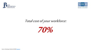 ™
Totalcostofyourworkforce:
70%
Source: Brookings Institute & SHRM Research
 