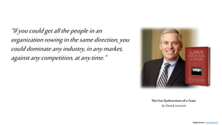 ™
“Ifyoucouldgetallthepeopleinan
organizationrowinginthesamedirection,you
coulddominateanyindustry,inanymarket,
againstanycompetition,atanytime.”
The Five Dysfunctions of a Team
byPatrick Lencioni
Image Source: Teamapproach
 