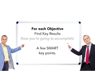 For each Objective
Find Key Results
(how you’re going to accomplish).
A few SMART
key points.
 