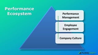 Performance
Ecosystem
Company Culture
Employee
Engagement
Performance
Management
 