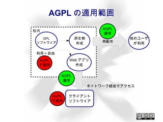 AGPL  new! 