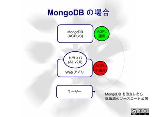 ソフトウェアのこと 