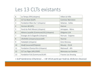 Les 13 CLTs existants
1 Le Temps d’M (citoyens) Villers-la-Ville
2 CLT du Bizet (SLSP) Comines Warneton
3 Fondation Mais Oui ! (citoyens) Velaines - Celles
4 Horizon 68 (APL) Hannut
5 Fond du Petit Marais (citoyens) Jemappes - Mons
6 Athena Lauzelle (Commune/UCL/citoyens) Ottignies LLN
7 Granges de la Gageolle (citoyens) Horrues - Soignies
8 L’Anthélie (citoyens/associatif) Tournai
9 Hadadyle (citoyens) Grez-Doiceau
10 Alodjî (associatif/hôpital) Mousty - OLLN
11 Fondation Champ-être (citoyens) Mainvault - Ath
12 CLT Les Piges (APL/OISP) Monceau-sur-Sambre
13 Fondation FLA (Commune/SLSP) Frasnes Lez Anvaing
+ SLSP Sambrienne (Charleroi) … + BE VICUS porté par l’asbl du 30 février (Assesse)
 