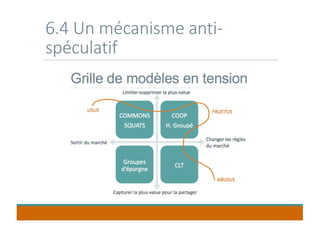 6.4 Un mécanisme anti-
spéculatif
 