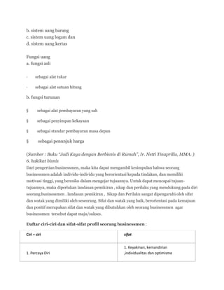 b. sistem uang barang
c. sistem uang logam dan
d. sistem uang kertas


Fungsi uang
a. fungsi asli


·     sebagai alat tukar

·     sebagai alat satuan hitung

b. fungsi turunan


§       sebagai alat pembayaran yang sah

§       sebagai penyimpan kekayaan

§       sebagai standar pembayaran masa depan

§       sebagai penunjuk harga


(Sumber : Buku “Jadi Kaya dengan Berbisnis di Rumah”, Ir. Netti Tinaprilla, MMA. )
6. hakikat bisnis
Dari pengertian businessmen, maka kita dapat mengambil kesimpulan bahwa seorang
businessmen adalah individu-individu yang berorientasi kepada tindakan, dan memiliki
motivasi tinggi, yang beresiko dalam mengejar tujuannya. Untuk dapat mencapai tujuan-
tujuannya, maka diperlukan landasan pemikiran , sikap dan perilaku yang mendukung pada diri
seorang businessmen . landasan pemikiran , Sikap dan Perilaku sangat dipengaruhi oleh sifat
dan watak yang dimiliki oleh seseorang. Sifat dan watak yang baik, berorientasi pada kemajuan
dan positif merupakan sifat dan watak yang dibutuhkan oleh seorang businessmen agar
businessmen tersebut dapat maju/sukses.

Daftar ciri-ciri dan sifat-sifat profil seorang businessmen :

Ciri – ciri                                          sifat


                                                     1. Keyakinan, kemandirian
1. Percaya Diri                                      ,individualitas dan optimisme
 