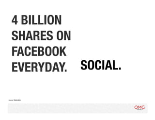 4 BILLION
   SHARES ON
   FACEBOOK LET’S 
           SO,
   EVERYDAY.
 SOCIAL.
           TALK

Source: Mashable
 