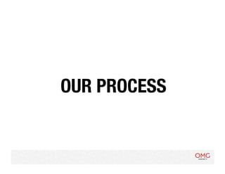 OUR PROCESS
 