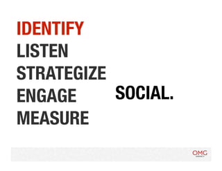 IDENTIFY
LISTEN
        SO, LET’S 
STRATEGIZE
ENGAGE
 TALK SOCIAL.
MEASURE
 