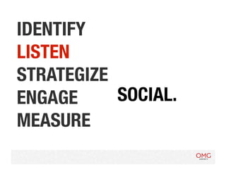 IDENTIFY
LISTEN
        SO, LET’S 
STRATEGIZE
ENGAGE
 TALK SOCIAL.
MEASURE
 