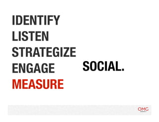 IDENTIFY
LISTEN
        SO, LET’S 
STRATEGIZE
ENGAGE
 TALK SOCIAL.
MEASURE
 